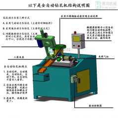 自動攻絲機的攻絲中徑不合理怎么回事？